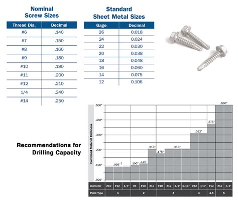 sheet metal screw drill size|sheet metal screw drill chart.